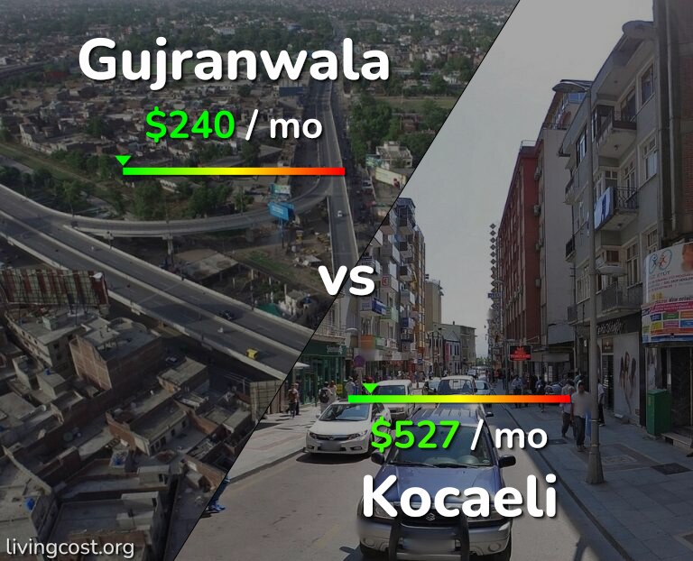 Cost of living in Gujranwala vs Kocaeli infographic