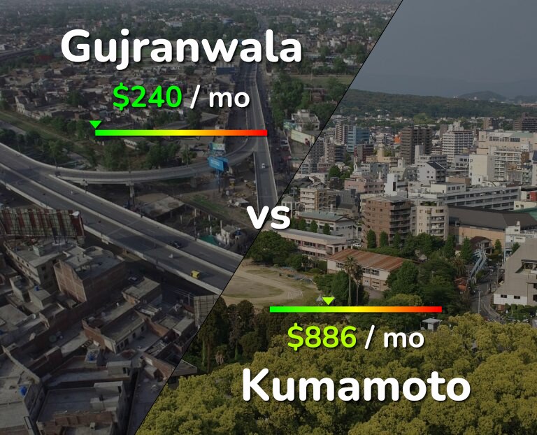 Cost of living in Gujranwala vs Kumamoto infographic