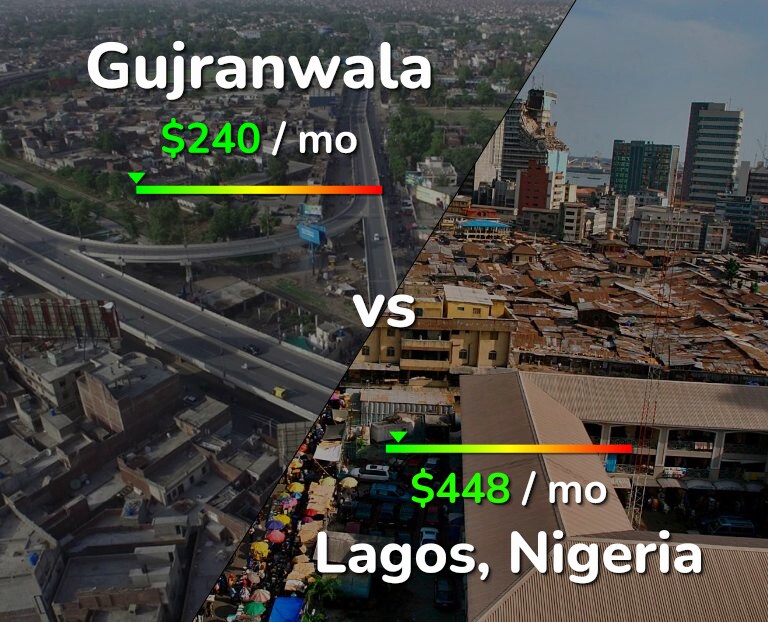 Cost of living in Gujranwala vs Lagos infographic