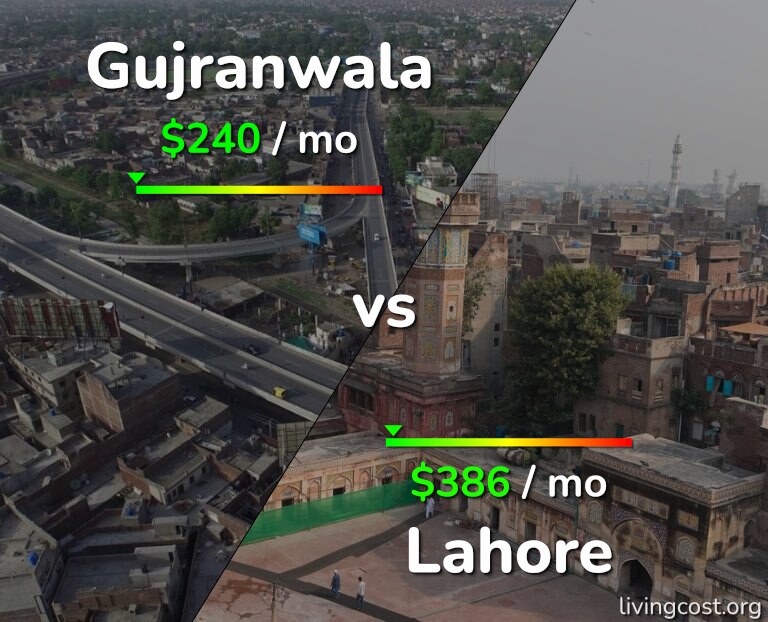 Cost of living in Gujranwala vs Lahore infographic