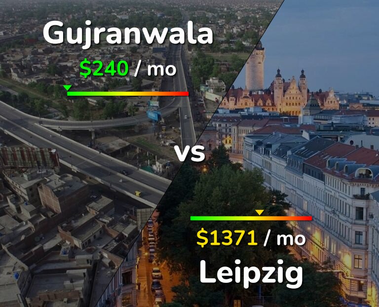 Cost of living in Gujranwala vs Leipzig infographic
