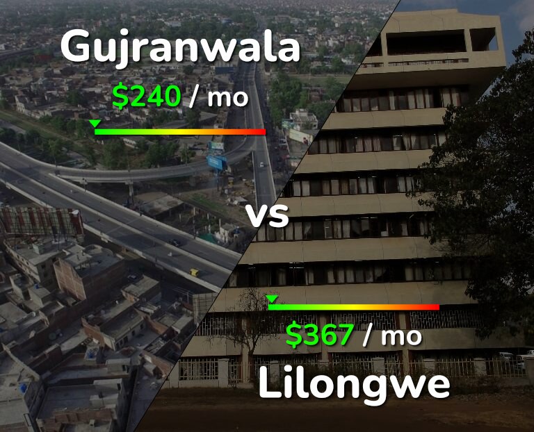 Cost of living in Gujranwala vs Lilongwe infographic