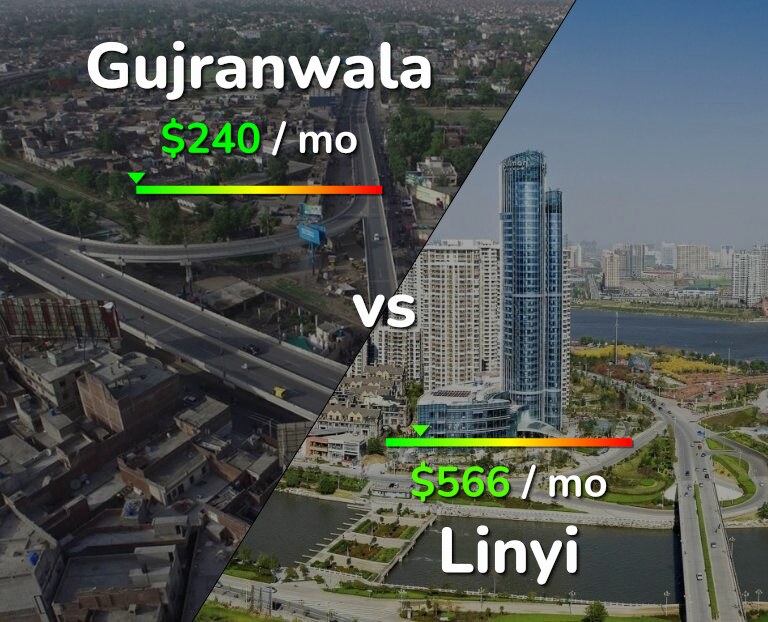 Cost of living in Gujranwala vs Linyi infographic