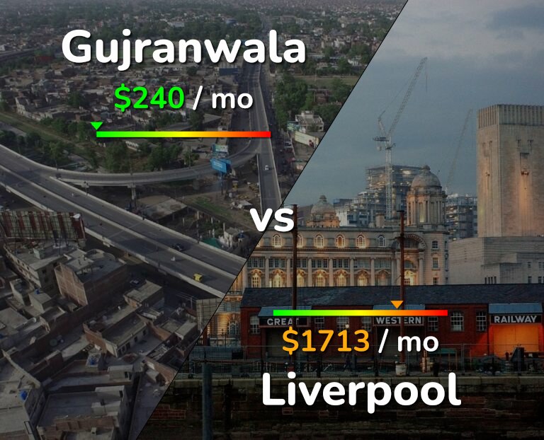 Cost of living in Gujranwala vs Liverpool infographic