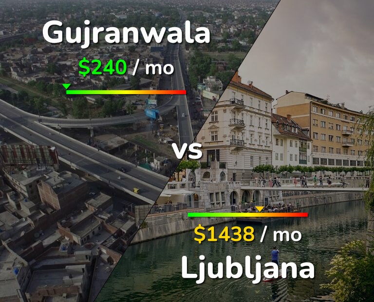 Cost of living in Gujranwala vs Ljubljana infographic