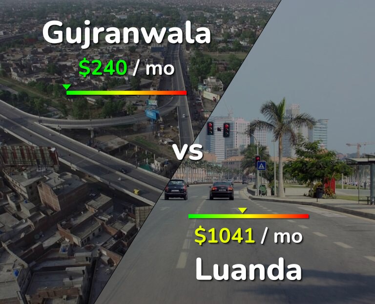 Cost of living in Gujranwala vs Luanda infographic