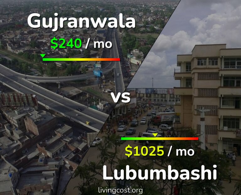 Cost of living in Gujranwala vs Lubumbashi infographic