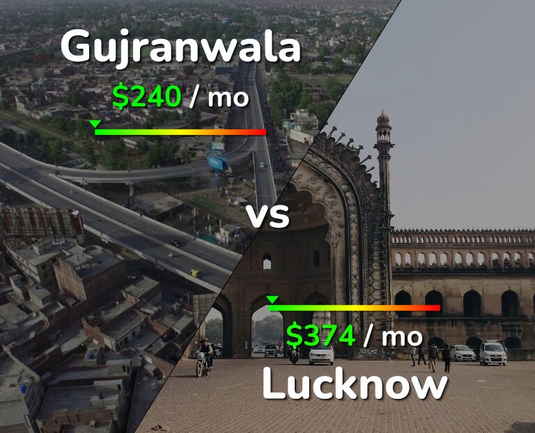 Cost of living in Gujranwala vs Lucknow infographic