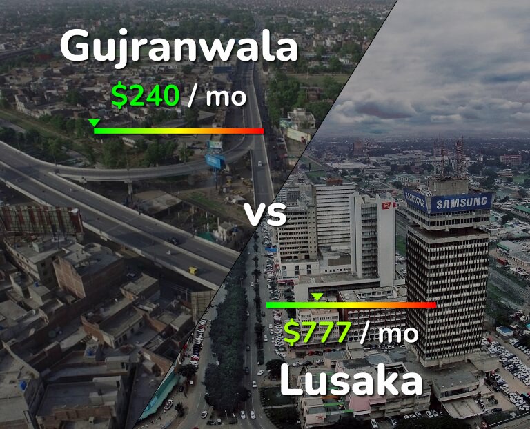 Cost of living in Gujranwala vs Lusaka infographic