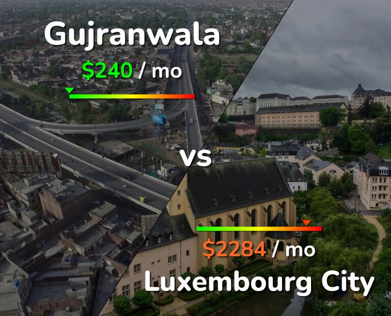 Cost of living in Gujranwala vs Luxembourg City infographic