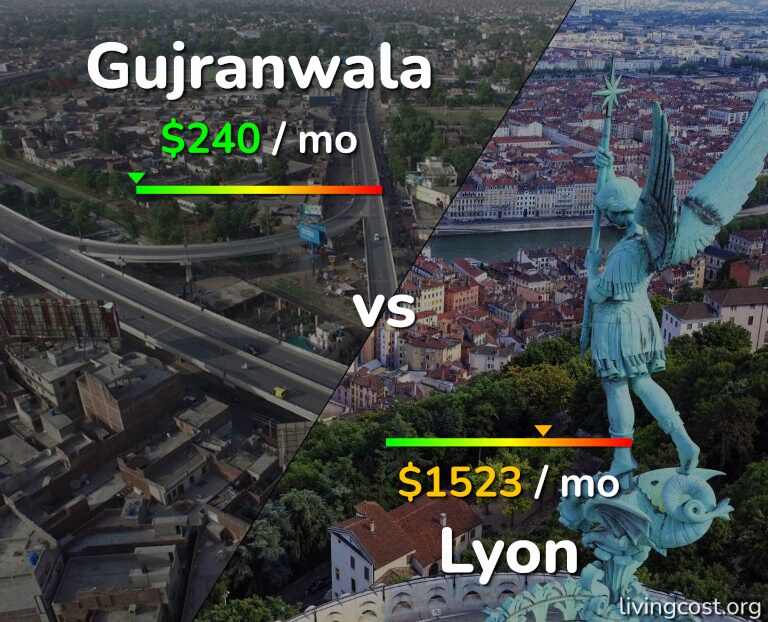 Cost of living in Gujranwala vs Lyon infographic