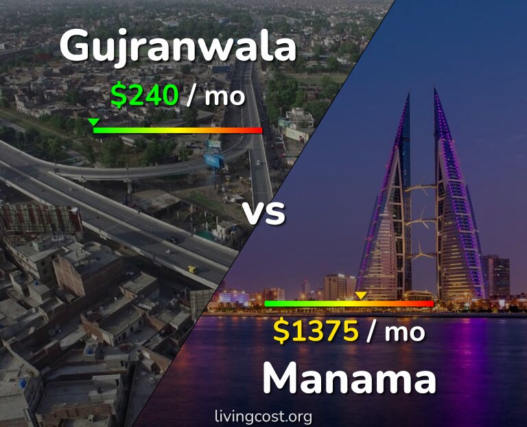 Cost of living in Gujranwala vs Manama infographic