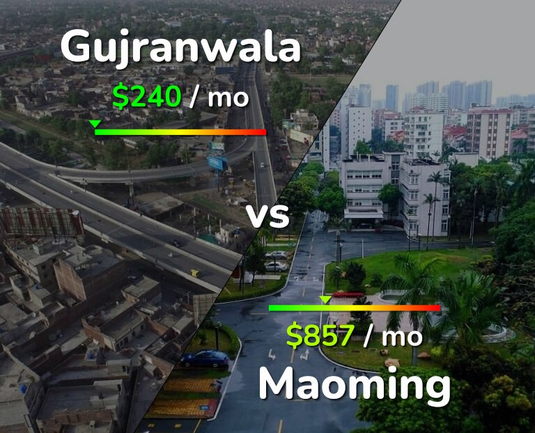 Cost of living in Gujranwala vs Maoming infographic