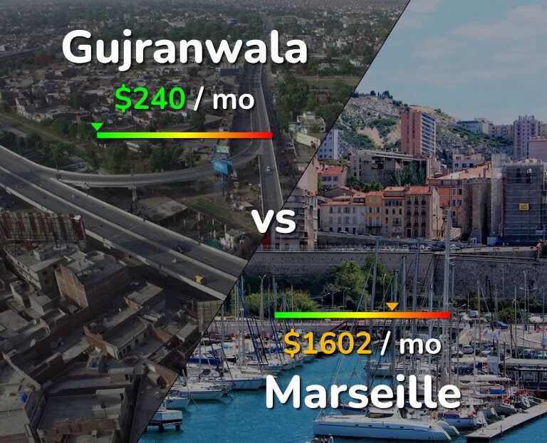 Cost of living in Gujranwala vs Marseille infographic