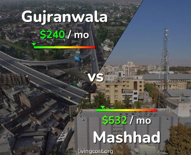 Cost of living in Gujranwala vs Mashhad infographic