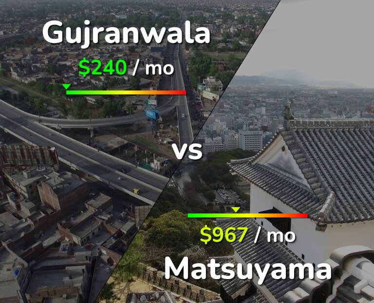 Cost of living in Gujranwala vs Matsuyama infographic