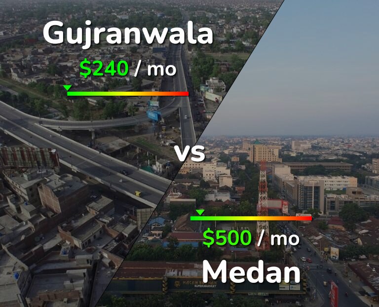 Cost of living in Gujranwala vs Medan infographic