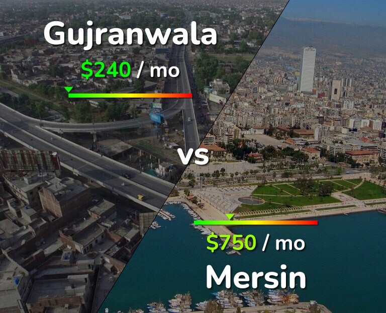 Cost of living in Gujranwala vs Mersin infographic