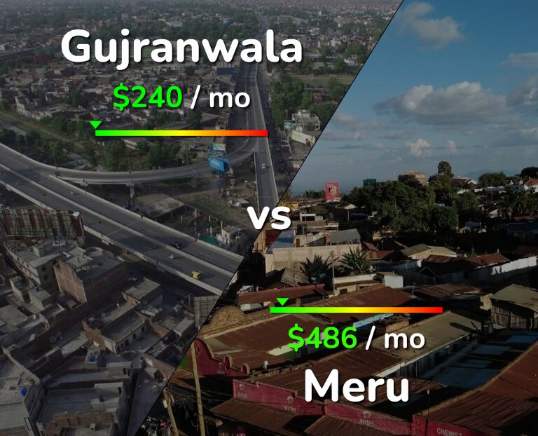 Cost of living in Gujranwala vs Meru infographic