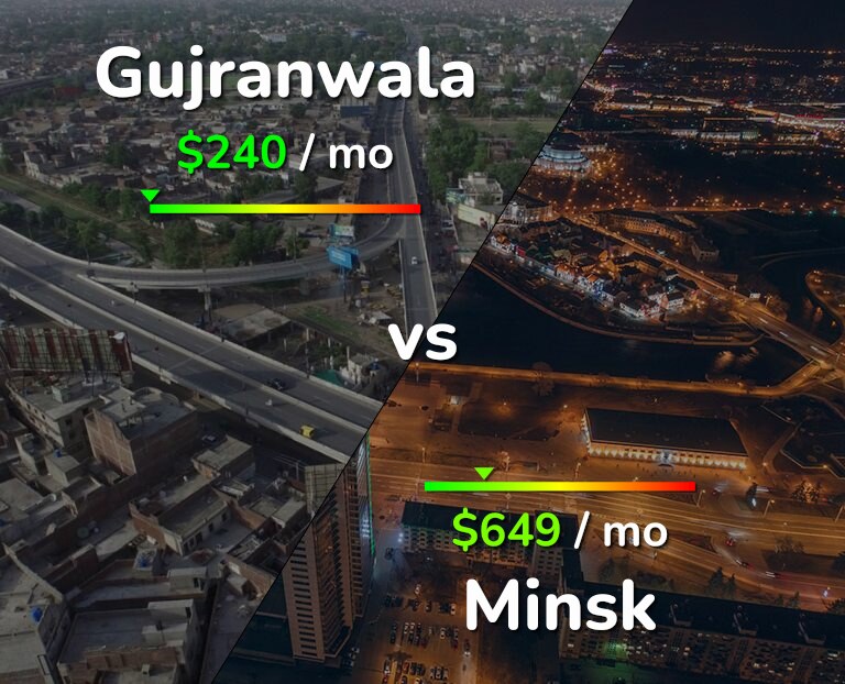 Cost of living in Gujranwala vs Minsk infographic