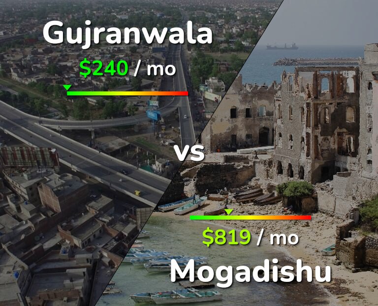 Cost of living in Gujranwala vs Mogadishu infographic