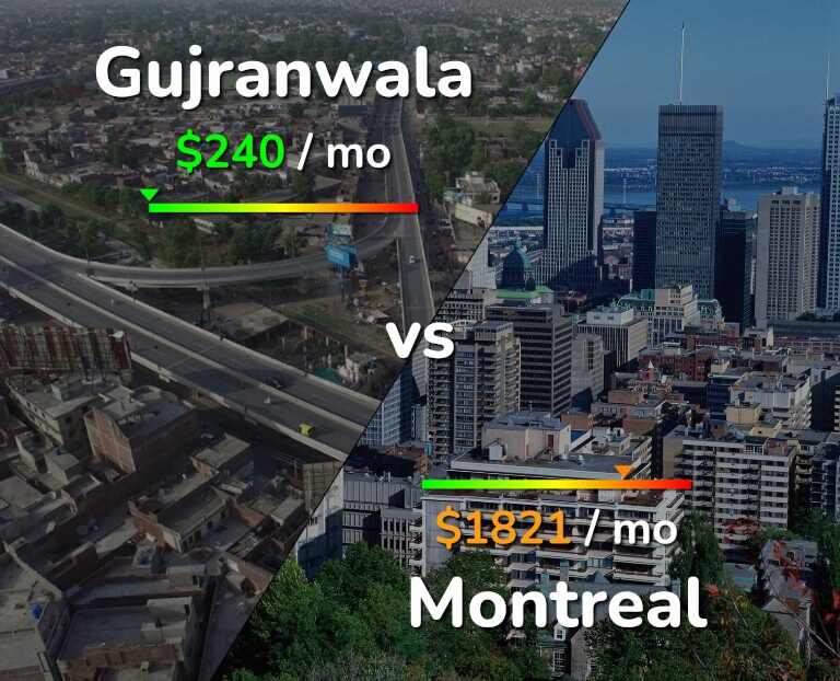 Cost of living in Gujranwala vs Montreal infographic