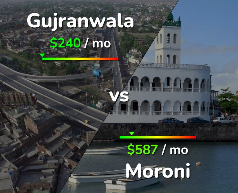 Cost of living in Gujranwala vs Moroni infographic