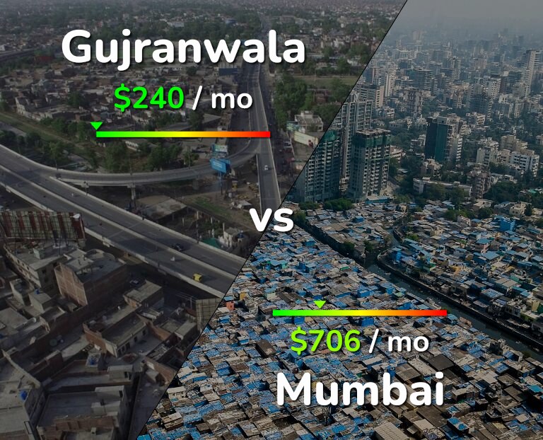 Cost of living in Gujranwala vs Mumbai infographic