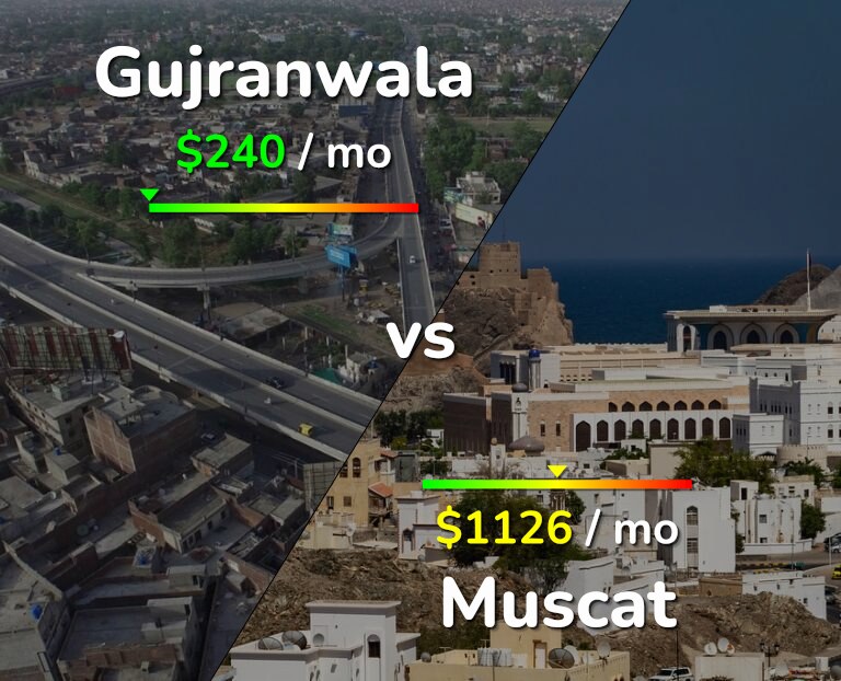 Cost of living in Gujranwala vs Muscat infographic