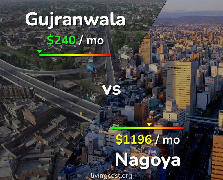 Cost of living in Gujranwala vs Nagoya infographic