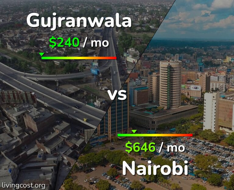 Cost of living in Gujranwala vs Nairobi infographic
