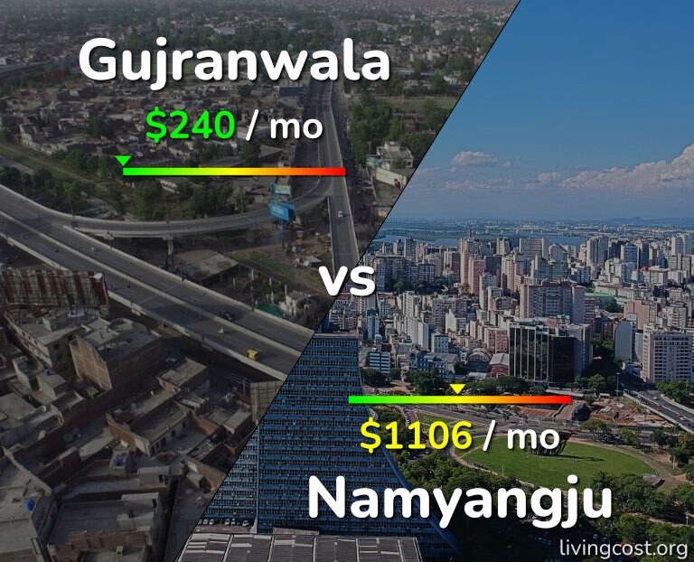 Cost of living in Gujranwala vs Namyangju infographic
