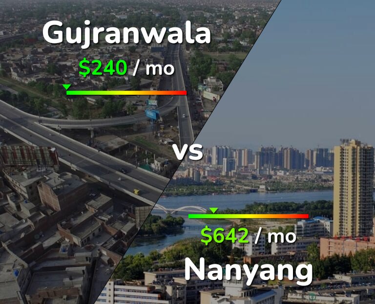 Cost of living in Gujranwala vs Nanyang infographic