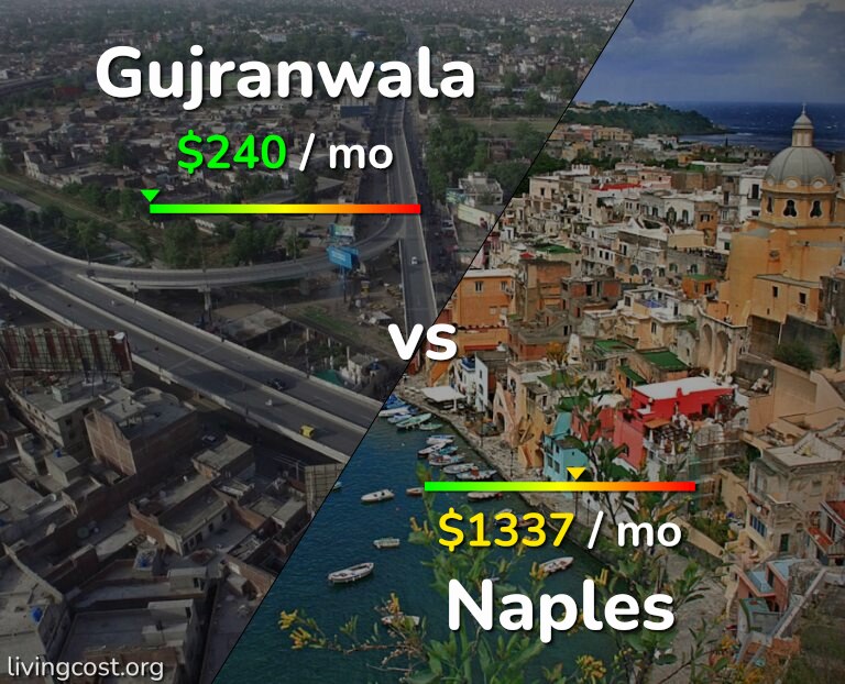 Cost of living in Gujranwala vs Naples infographic