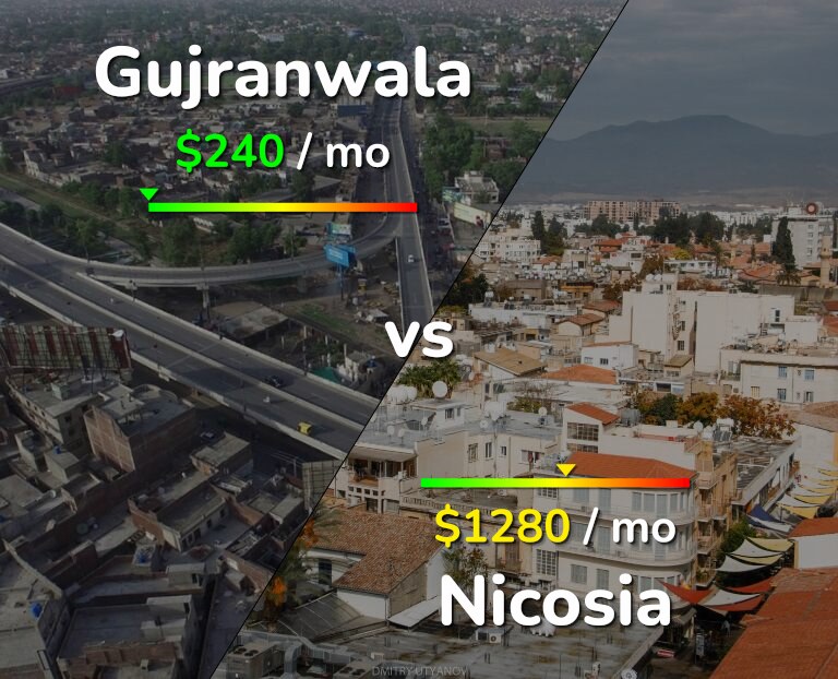 Cost of living in Gujranwala vs Nicosia infographic