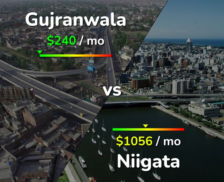 Cost of living in Gujranwala vs Niigata infographic