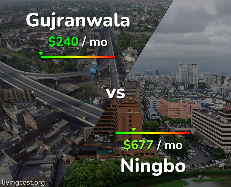 Cost of living in Gujranwala vs Ningbo infographic