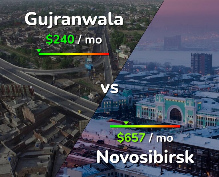 Cost of living in Gujranwala vs Novosibirsk infographic
