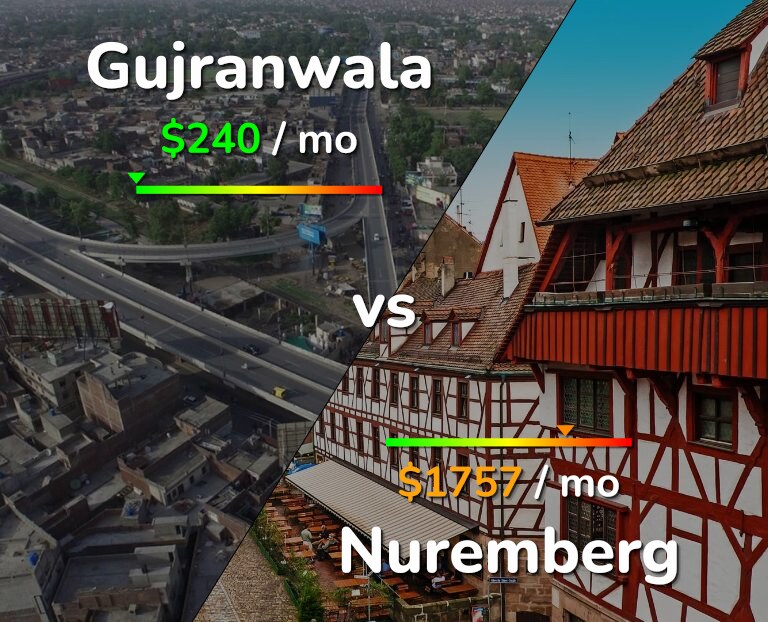 Cost of living in Gujranwala vs Nuremberg infographic