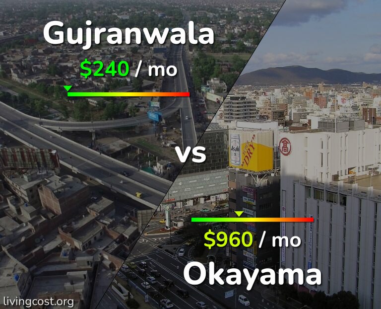 Cost of living in Gujranwala vs Okayama infographic