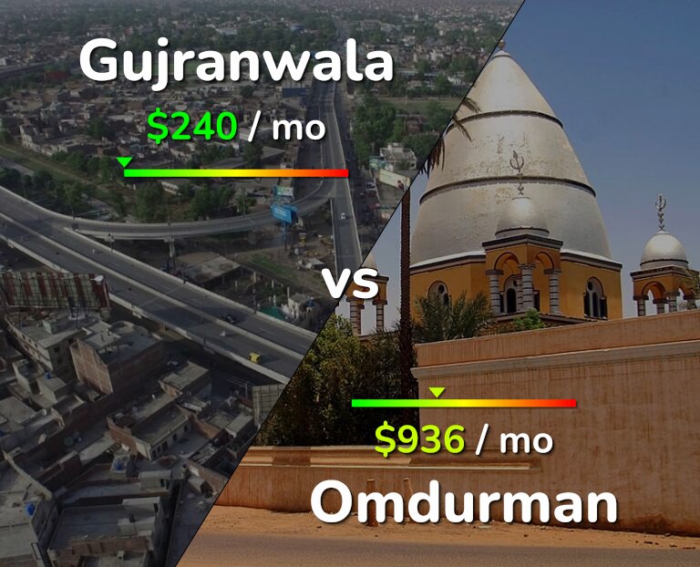 Cost of living in Gujranwala vs Omdurman infographic