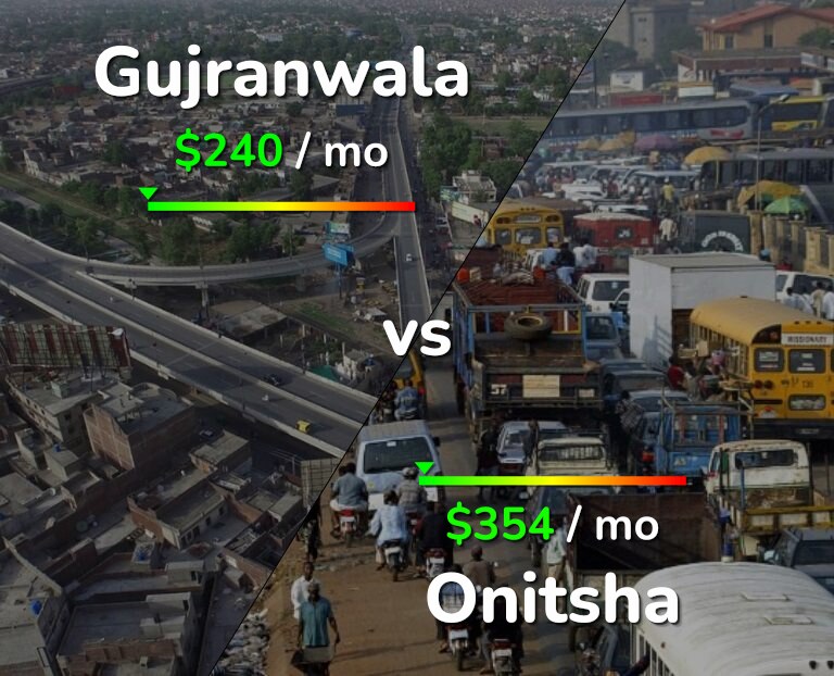 Cost of living in Gujranwala vs Onitsha infographic
