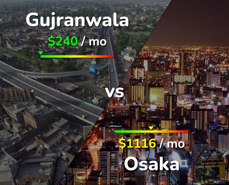 Cost of living in Gujranwala vs Osaka infographic