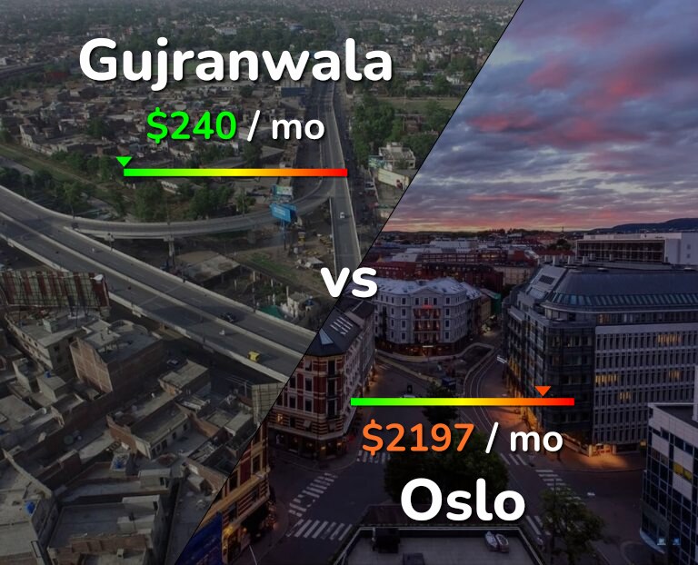 Cost of living in Gujranwala vs Oslo infographic