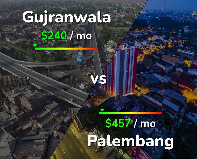 Cost of living in Gujranwala vs Palembang infographic