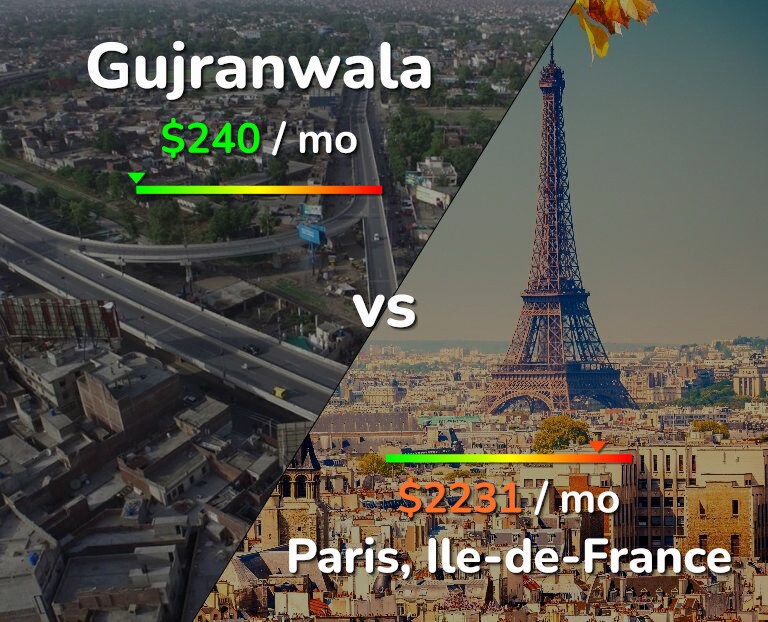 Cost of living in Gujranwala vs Paris infographic