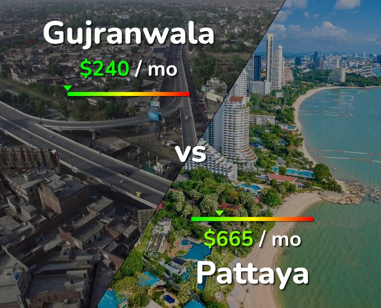 Cost of living in Gujranwala vs Pattaya infographic