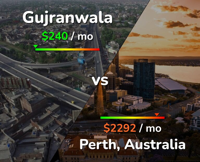 Cost of living in Gujranwala vs Perth infographic
