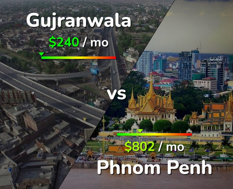 Cost of living in Gujranwala vs Phnom Penh infographic