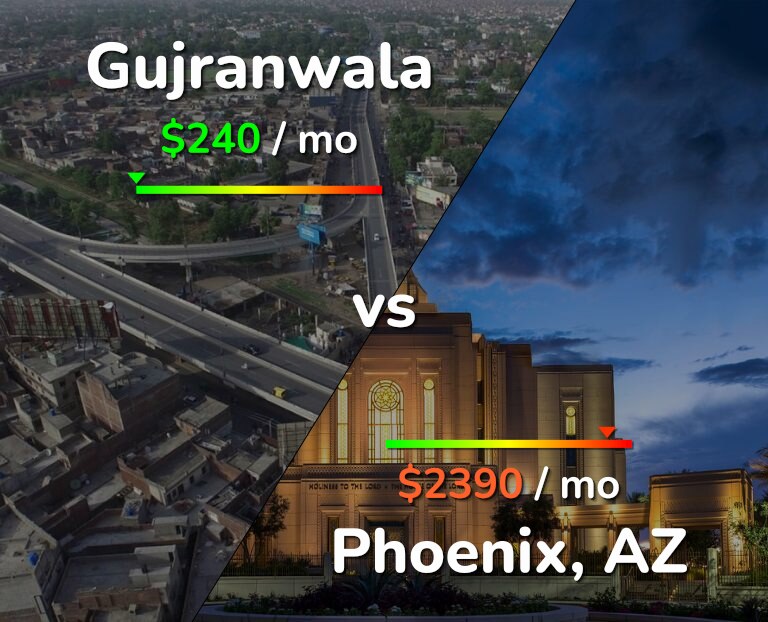 Cost of living in Gujranwala vs Phoenix infographic